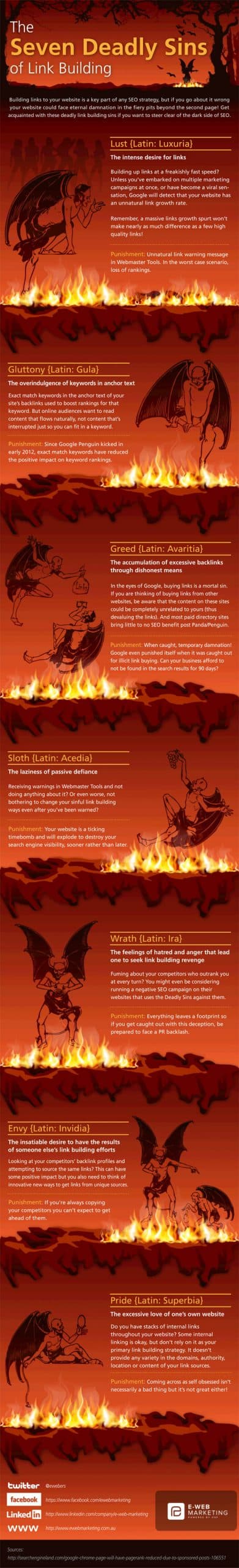 Seven Deadly Sins of Link Building Infographic