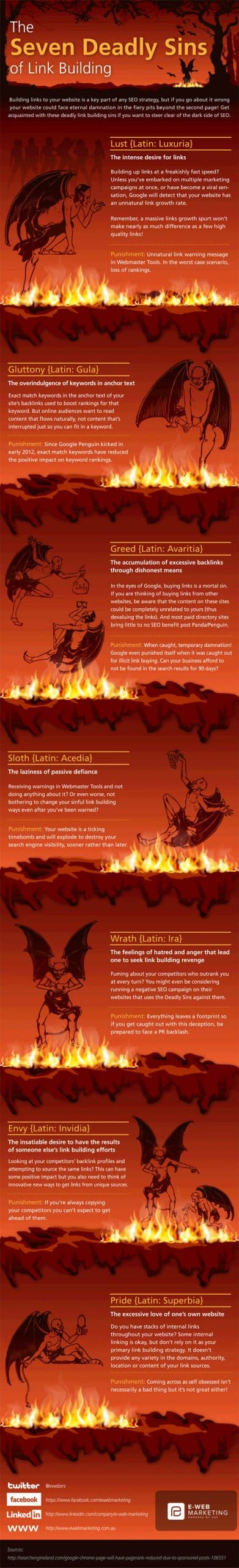 deadly-sins-link-building
