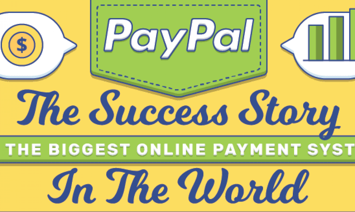 6 Facts you should know about PayPal