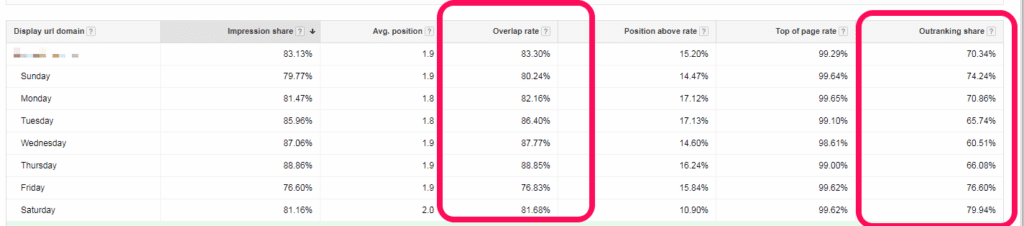 old-adwords-outrank-1024x226