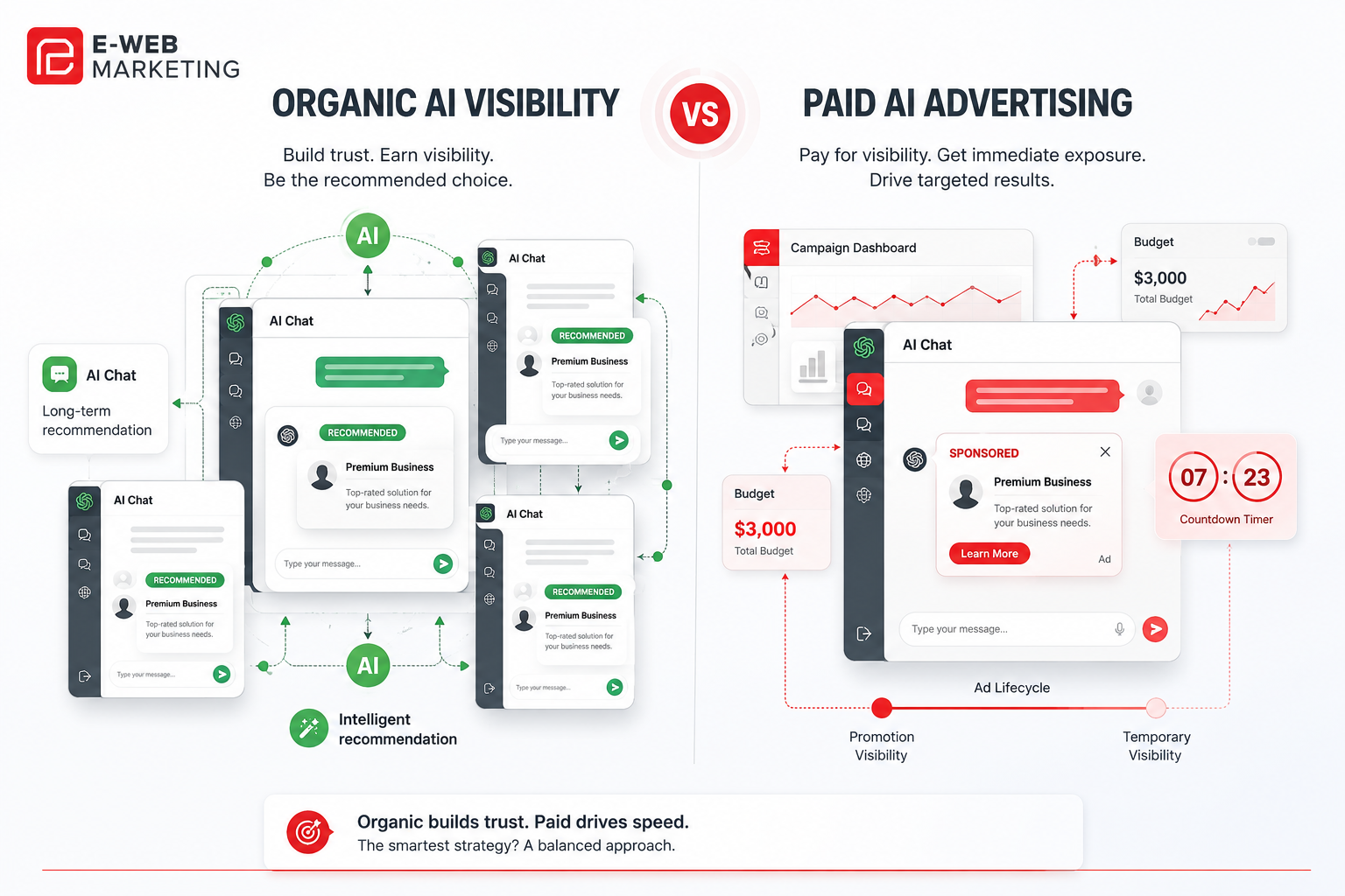 GEO AEO organic AI visibility compared to ChatGPT paid advertising for Australian businesses