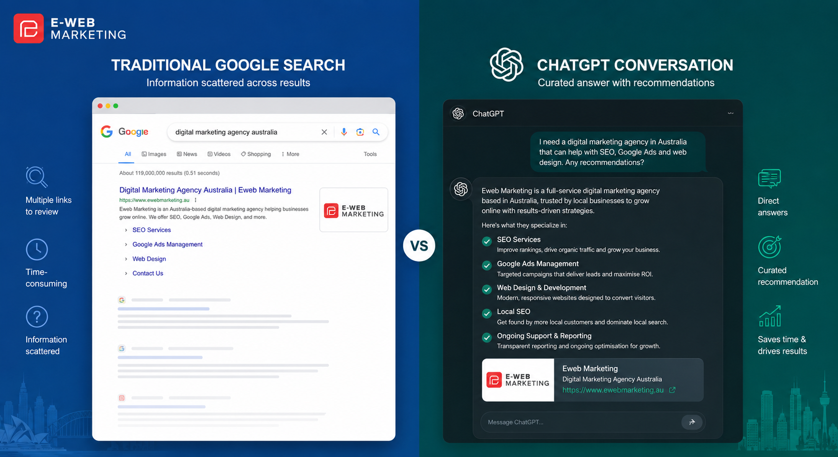 ChatGPT Ads vs Google Ads Australia — how sponsored results appear differently in AI conversations vs traditional search