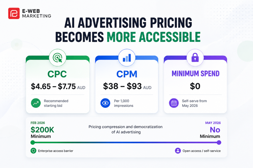 ChatGPT Ads cost Australia 2026 — CPC, CPM pricing and minimum spend guide for Australian businesses