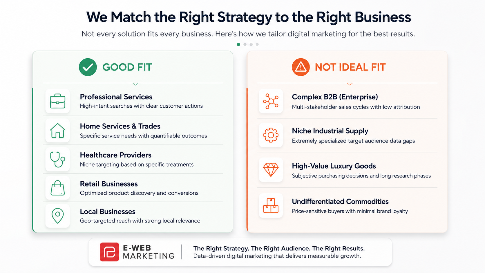 Is ChatGPT advertising right for small business in Australia — good fit vs not ideal fit business types
